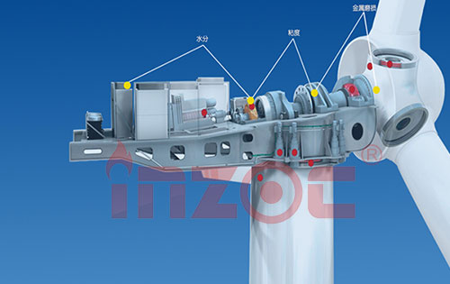 風力發電機齒輪油潤滑監測系統