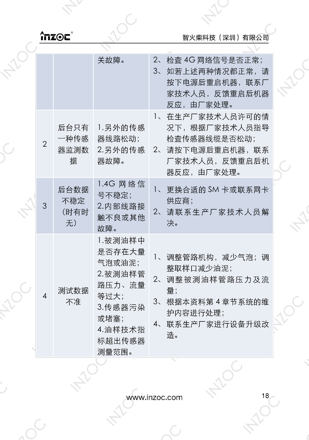 IOL-EX防爆型油液在線監測系統說明書